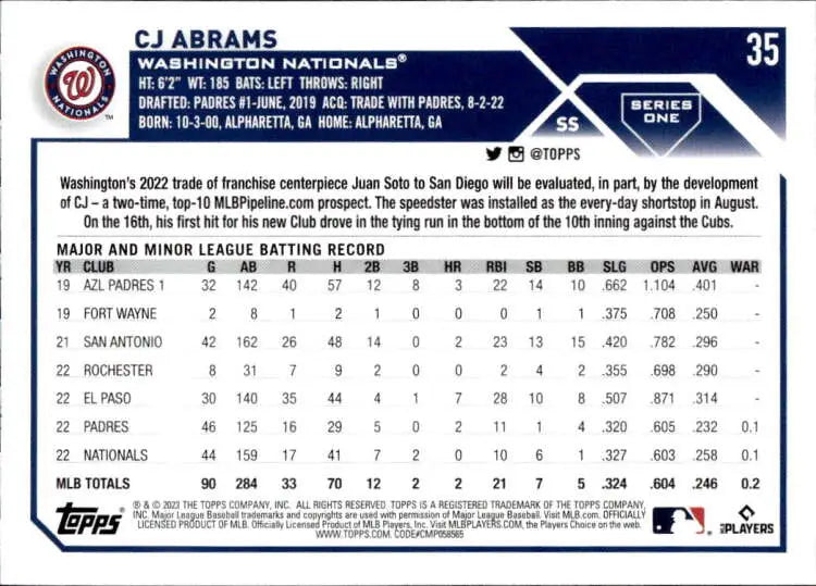 Baseball card featuring CJ Abrams’ minor league stats with the Washington Nationals