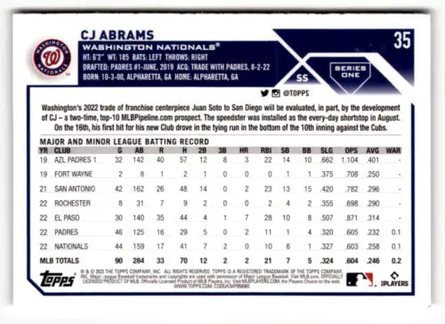 Baseball card back of 2023 Topps #35 CJ Abrams with original gloss, NM Near Mint condition