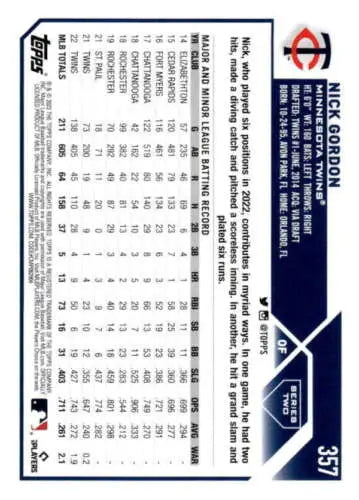 Baseball statistics card featuring Nick Gordon’s performance data from 2023 Topps set