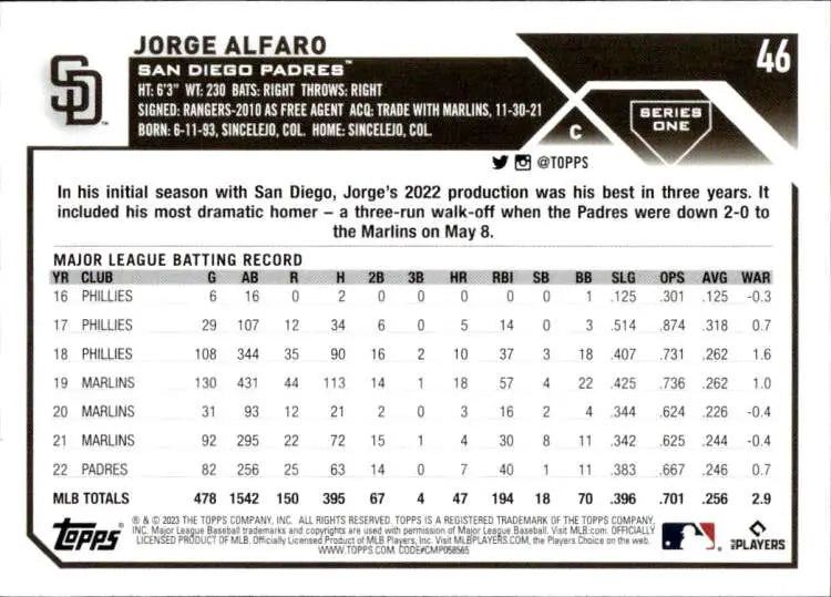 Baseball card of Jorge Alfaro highlighting his San Diego Padres career stats