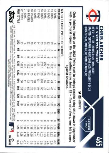 Baseball card back of 2023 Topps Chris Archer NM-MT Twins with original gloss details