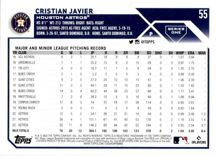 Baseball card of Cristian Javier showcasing Houston Astros pitching stats and record