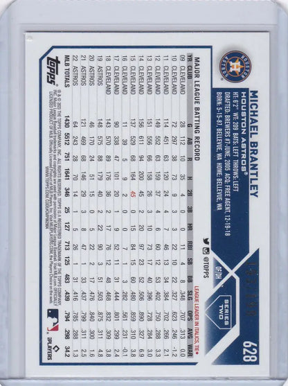 Baseball player statistics card for Michael Brantley Red Parallel showcasing performance data