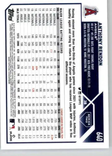 Baseball card back of 2023 Topps #640 Anthony Rendon with original gloss finish