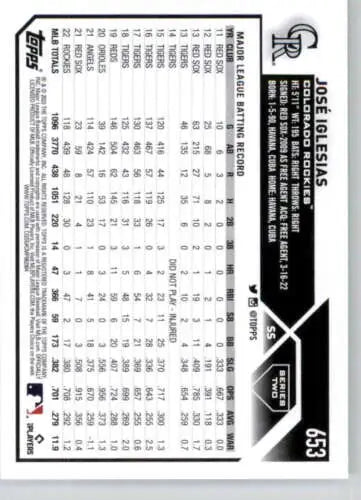 Baseball statistics grid for 2023 Topps #653 Jose Iglesias original gloss card