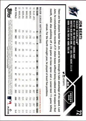 Back of 2023 Topps #72 Jon Berti Miami Marlins MLB card showcasing player stats