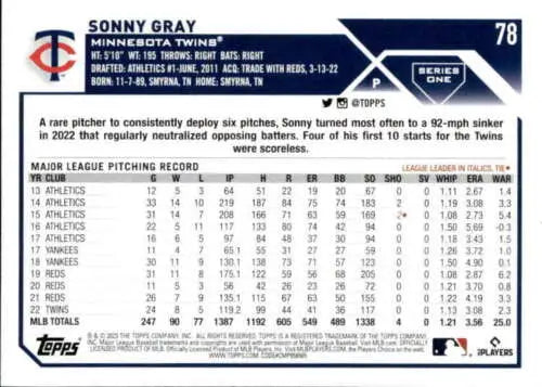 Sonny Gray’s MLB pitching stats on 2023 Topps #78 card, original gloss Twins collectible