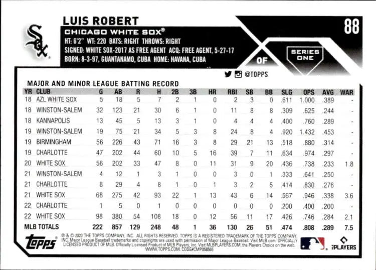 Luis Robert baseball card displaying Chicago White Sox batting statistics