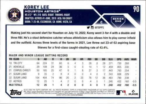 Korey Lee baseball card from 2023 Topps #90 NM-MT RC showcasing original gloss