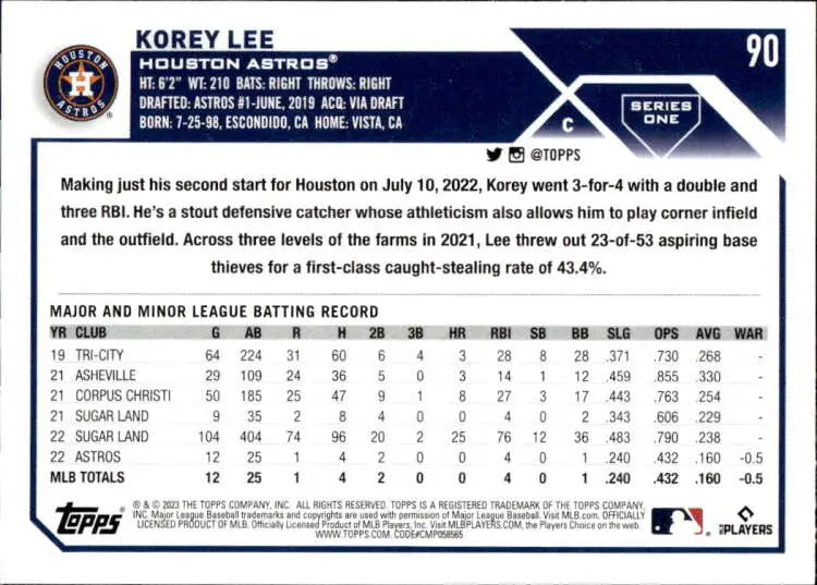 Korey Lee Houston Astros Baseball Card featuring statistics and career details