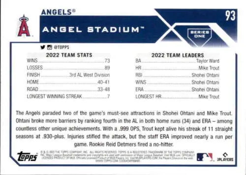 Baseball card displaying Los Angeles Angels 2022 team statistics and leaders, original gloss