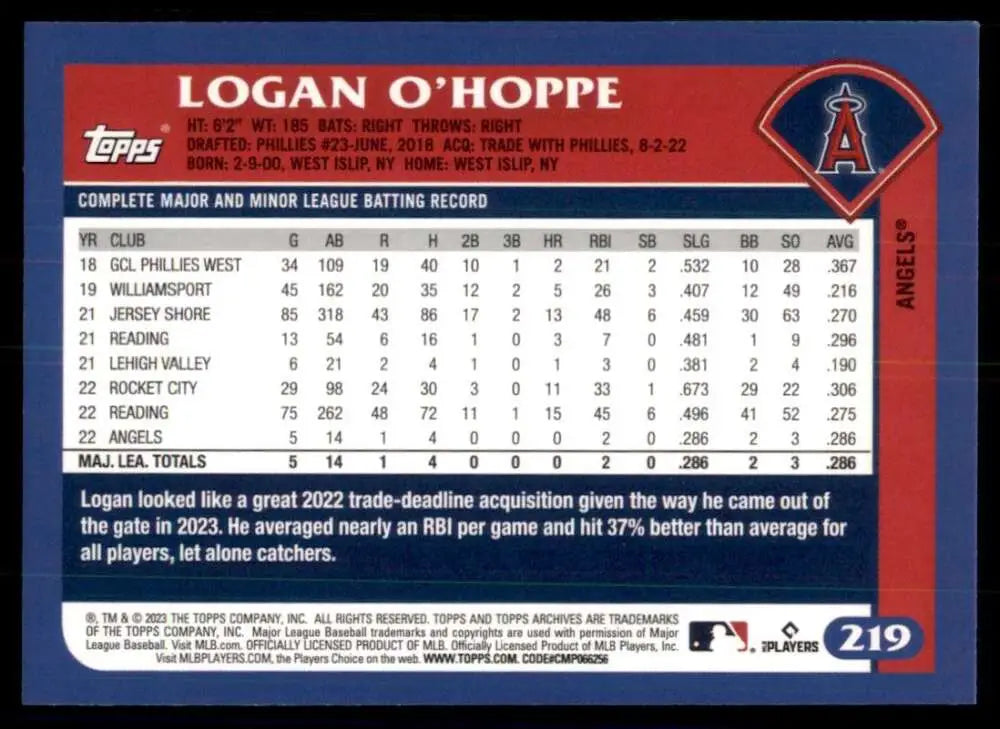 Logan O’Hoppe’s minor league stats on 2023 Topps Archives Los Angeles Angels card