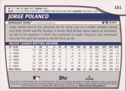 Baseball card back of 2023 Topps Big League #151 Jorge Polanco with original gloss