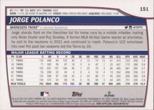 2023 Topps Big League #151 Jorge Polanco baseball card back with original gloss detail