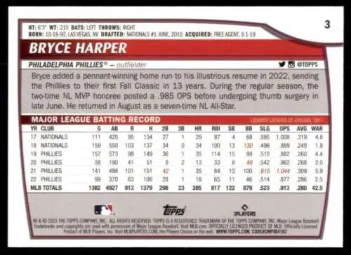 Baseball card featuring Bryce Harper statistics from Topps Big League 2023 Phillies