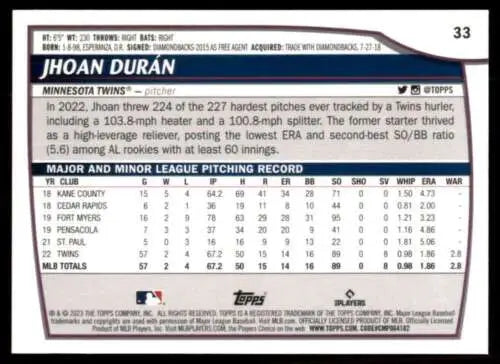 Baseball card statistics for 2023 Topps Big League #33 Jhoan Duran NM-MT Twins