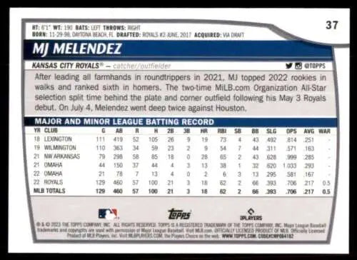 Baseball card featuring MJ Melendez’s MLB statistics from Topps Big League 2023