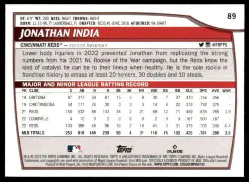 Jonathan India minor league stats on 2023 Topps Big League baseball card