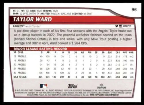 Taylor Ward baseball card from 2023 Topps Big League with original gloss finish