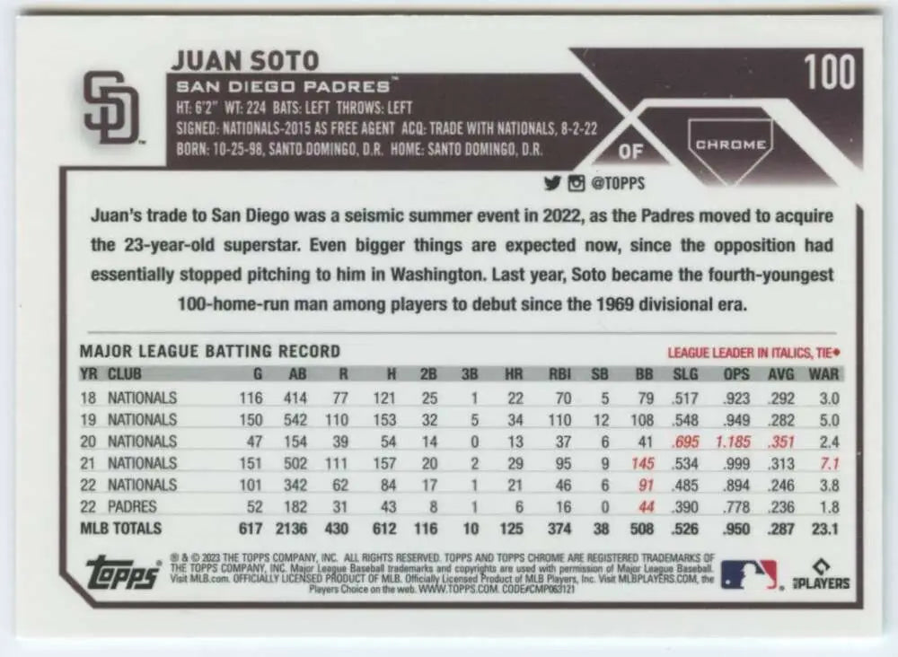 Juan Soto Topps Chrome baseball card showcasing statistics with San Diego Padres