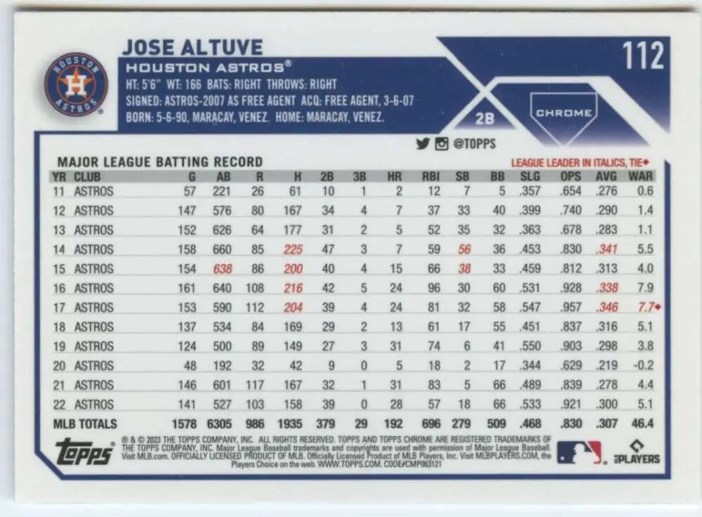 Baseball card featuring Jose Altuve’s stats for the Houston Astros 2023 season