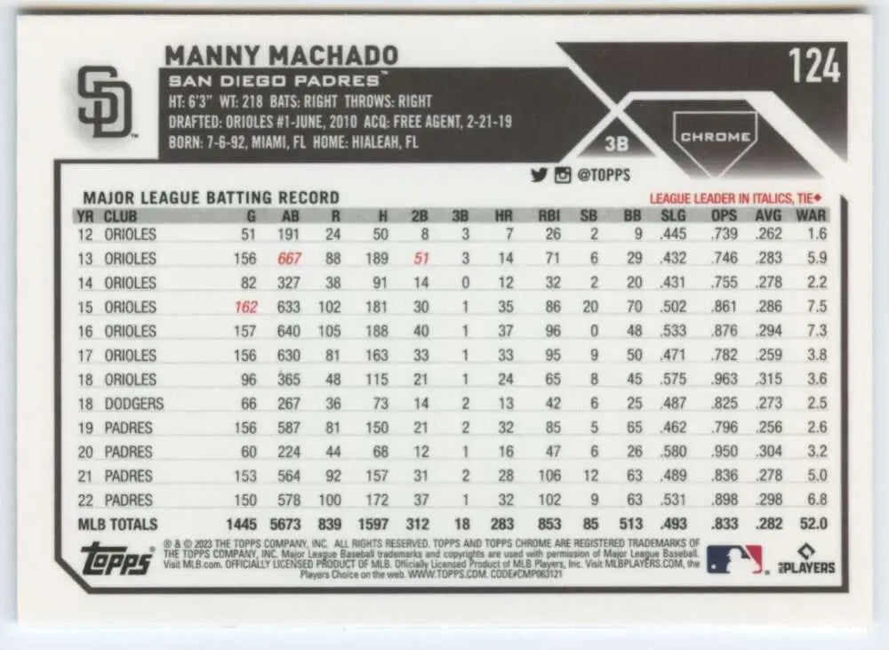 Baseball card of Manny Machado with career stats from 2023 Topps Chrome