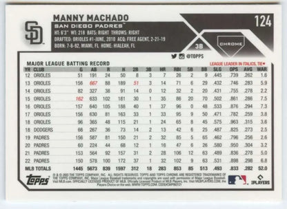 Baseball card of Manny Machado with career stats from 2023 Topps Chrome