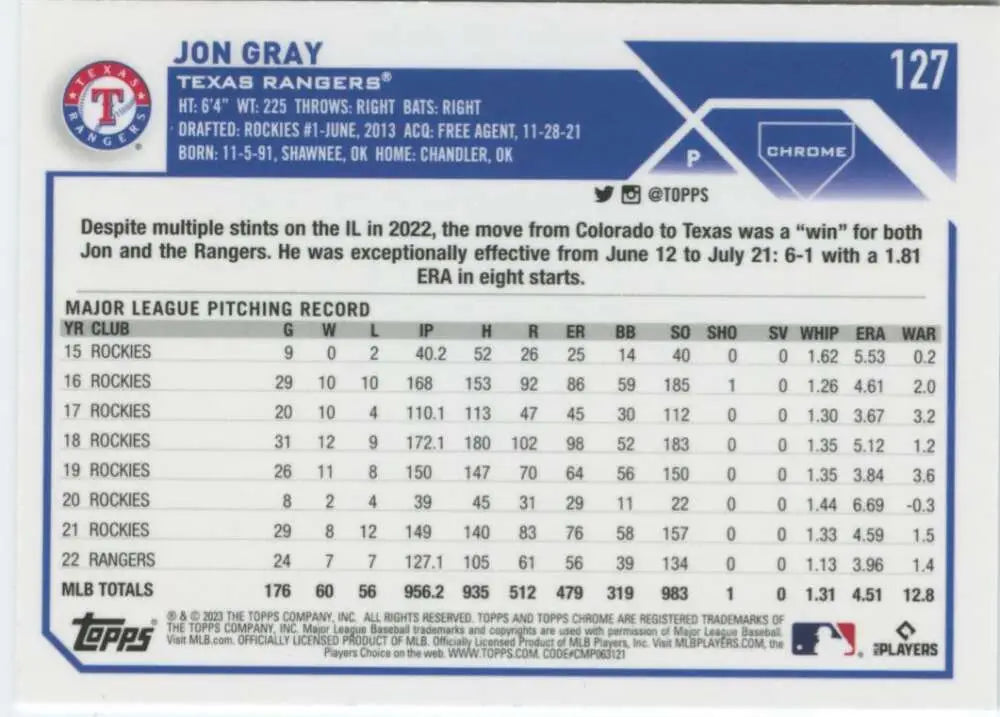 Jon Gray pitching statistics on 2023 Topps Chrome Texas Rangers Baseball Card