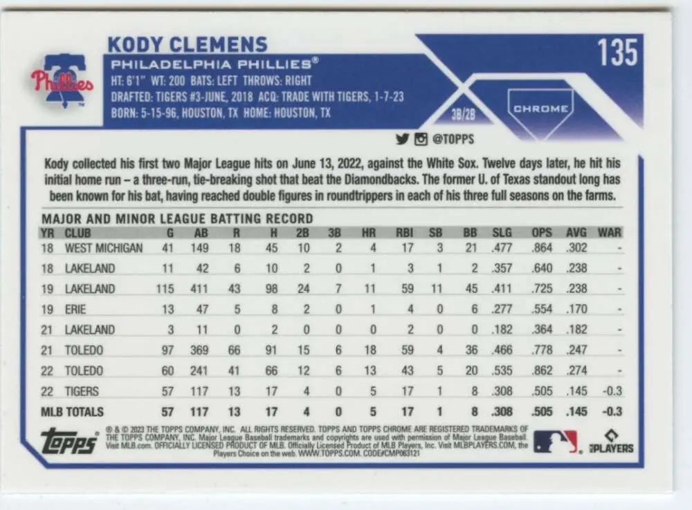 Kody Clemens Philadelphia Phillies baseball card featuring career statistics and information