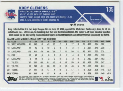 Kody Clemens Philadelphia Phillies baseball card featuring career statistics and information