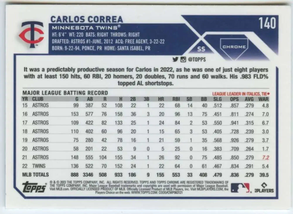 Carlos Correa Minnesota Twins statistics displayed on a 2023 Topps Chrome Baseball Card