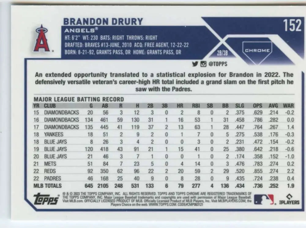 Brandon Drury 2023 Topps Chrome Baseball Card featuring Los Angeles Angels stats