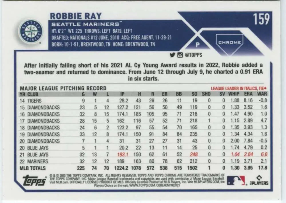 Robbie Ray Seattle Mariners Baseball Card featuring player stats and career information