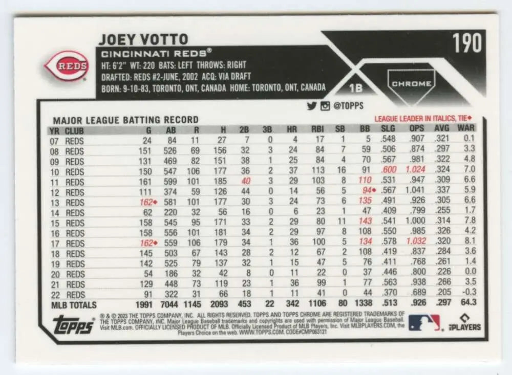 Joey Votto 2023 Topps Chrome baseball card displaying Cincinnati Reds career statistics