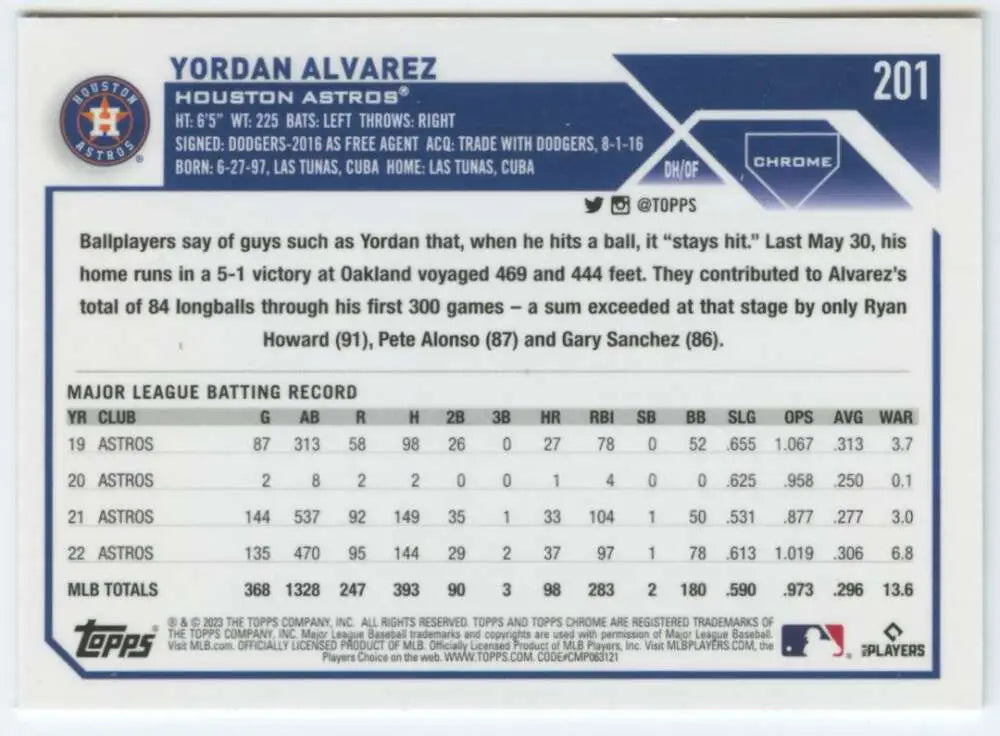 Yordan Alvarez 2023 Topps Chrome Houston Astros Baseball Card with stats and bio