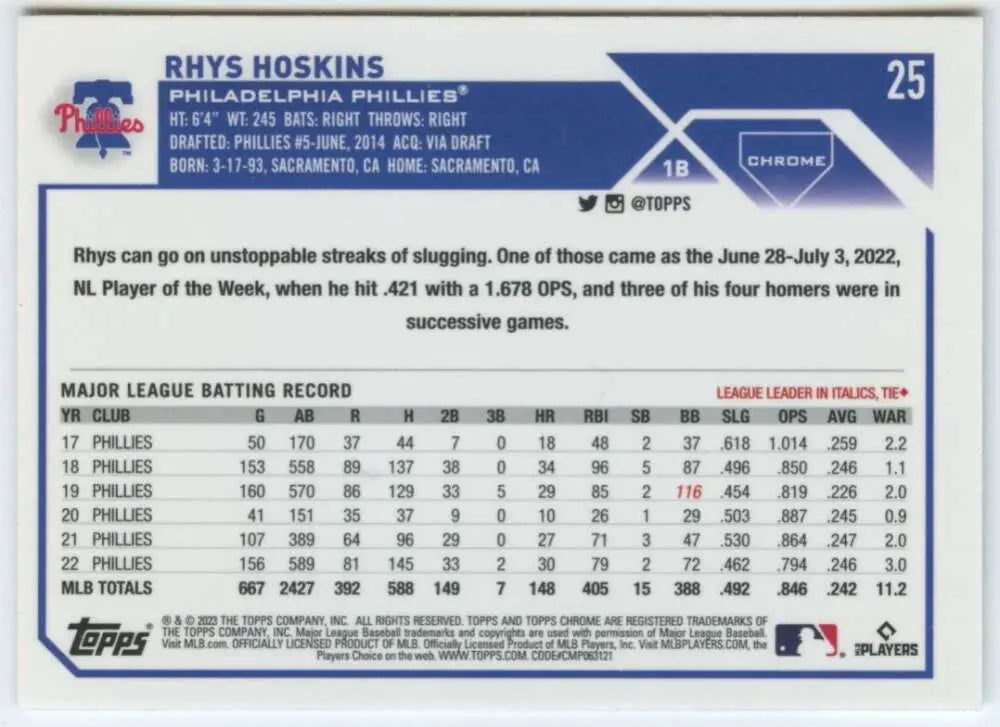 Topps Chrome baseball card featuring Rhys Hoskins’ stats and career batting record