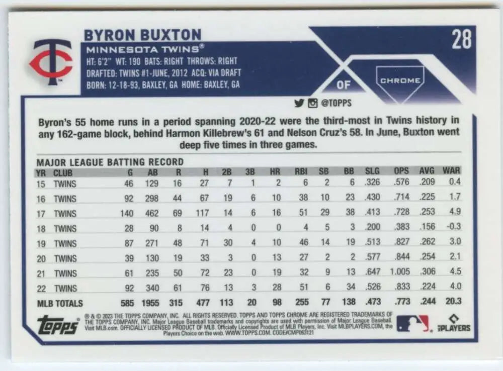 Baseball card featuring Byron Buxton stats from 2023 Topps Chrome Minnesota Twins series