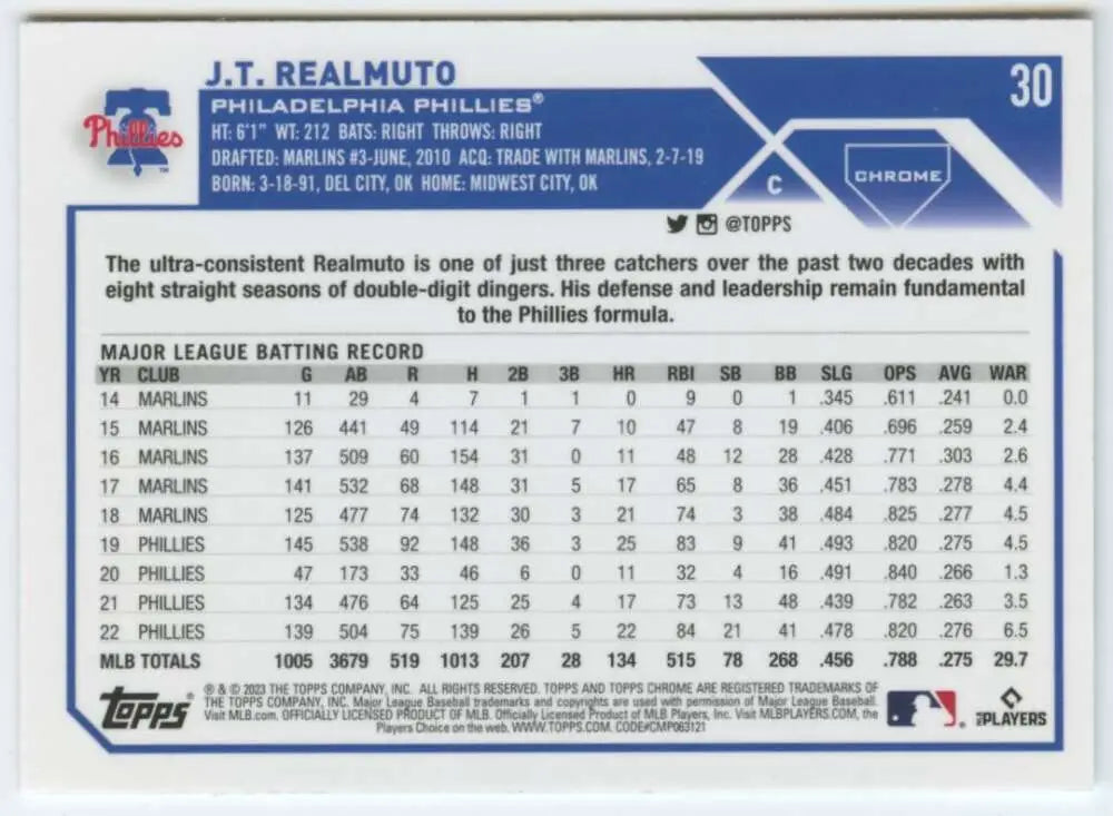 Back of 2023 Topps Chrome J.T. Realmuto card showcasing career statistics and records