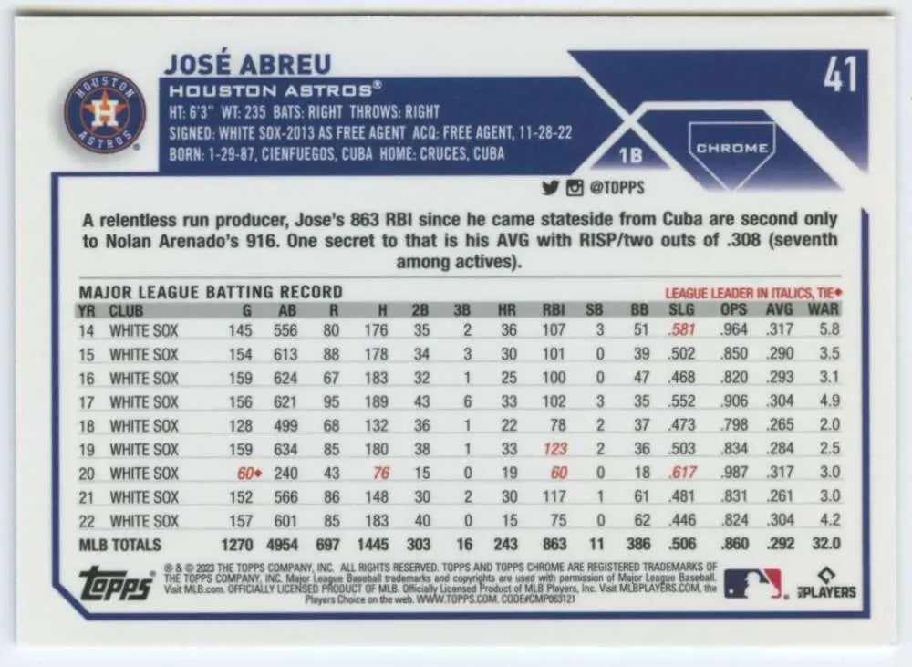 Baseball card featuring Jose Abreu’s MLB stats from 2023 Topps Chrome #41