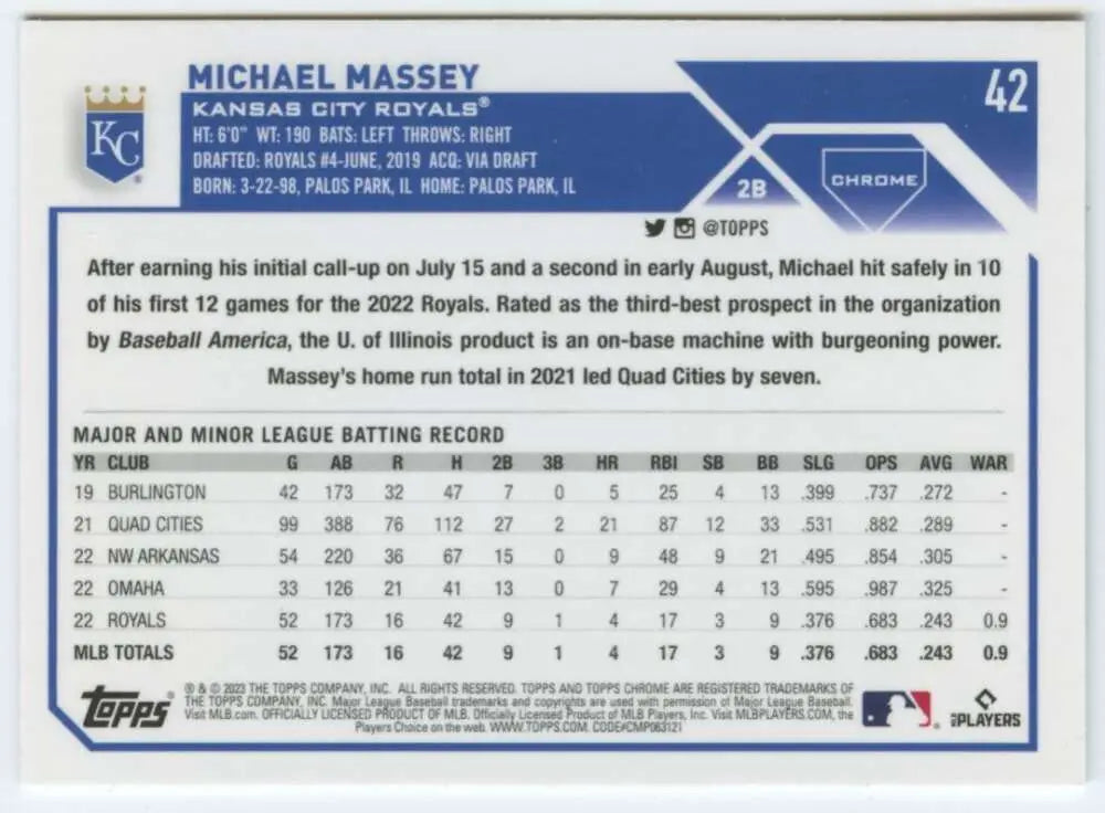 Baseball card featuring Michael Massey minor league stats for Kansas City Royals