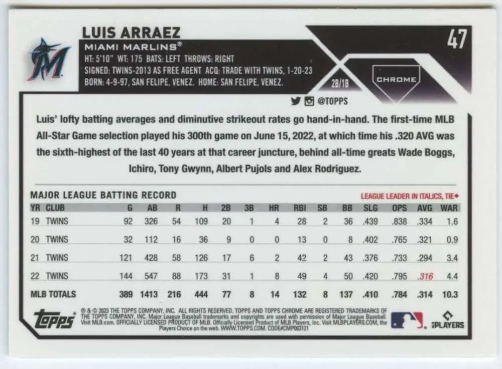 2023 Topps Chrome Luis Arraez baseball card with statistics and career info