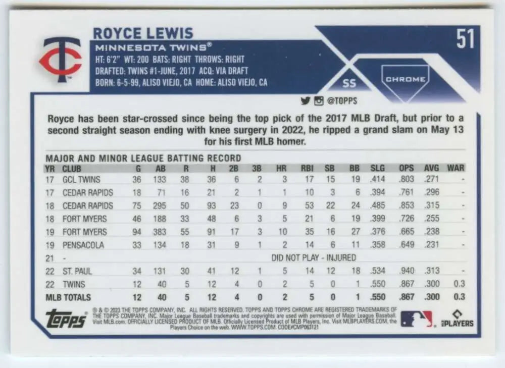 Royce Lewis 2023 Topps Chrome #51 Minnesota Twins baseball card with career statistics