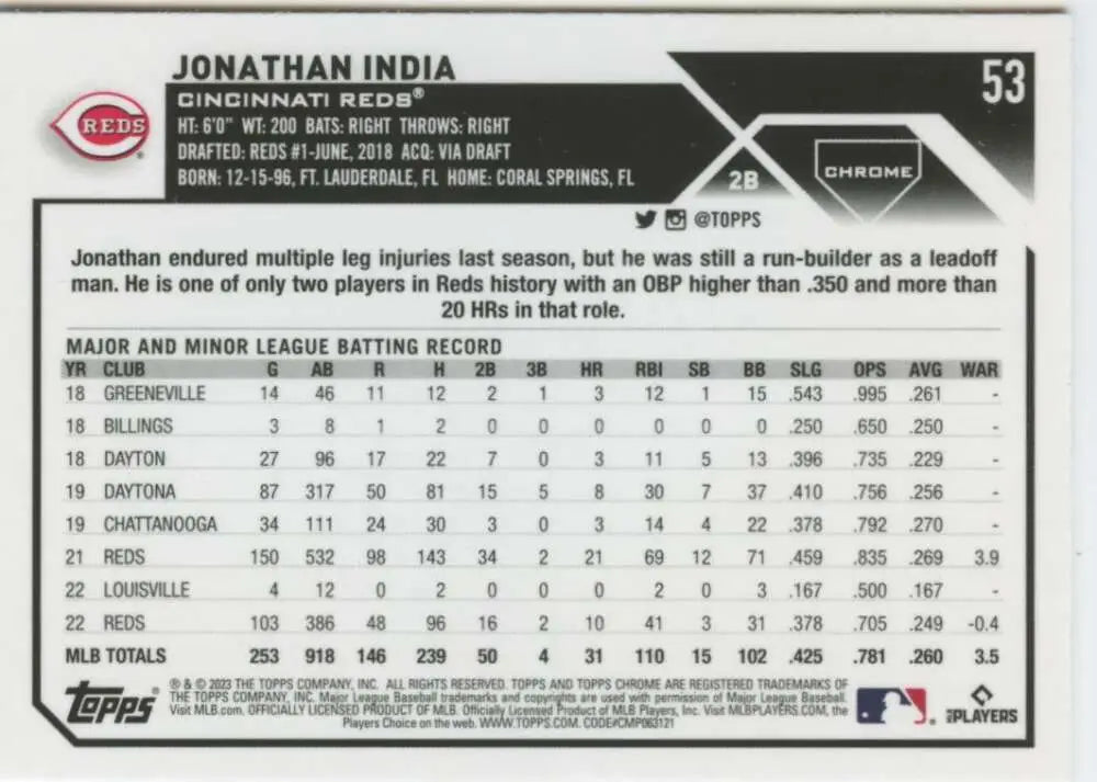 Baseball card featuring Jonathan India’s minor league stats with Cincinnati Reds in Topps Chrome