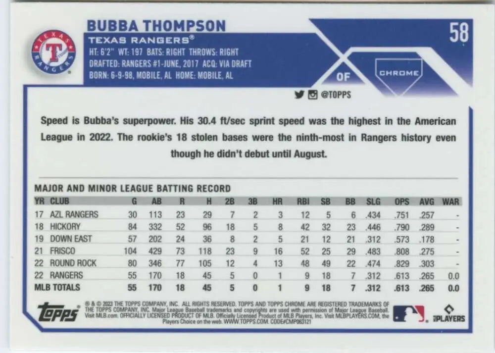 Baseball card featuring Bubba Thompson statistics for Texas Rangers Topps Chrome rookie