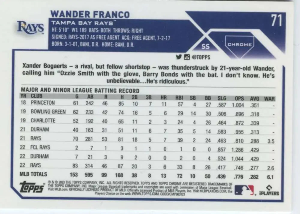 Baseball card showcasing statistics for Tampa Bay Rays player Wander Franco