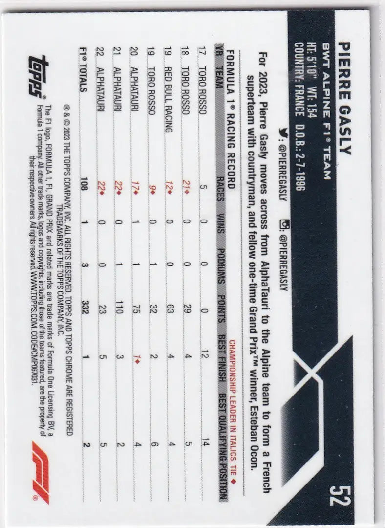 Back side of a Topps Chrome Formula 1 trading card featuring Pierre Gasly stats