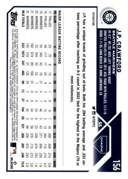 2023 Topps Chrome Refractor #156 J.P. Crawford Baseball Card with player stats and performance data