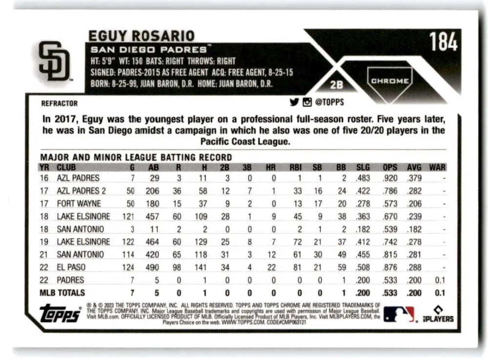 Baseball card of Eguy Rosario featuring statistics for San Diego Padres rookie player