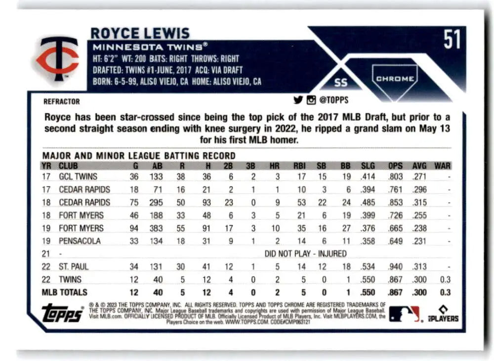 Royce Lewis Minnesota Twins Baseball Card showcasing player stats and career info