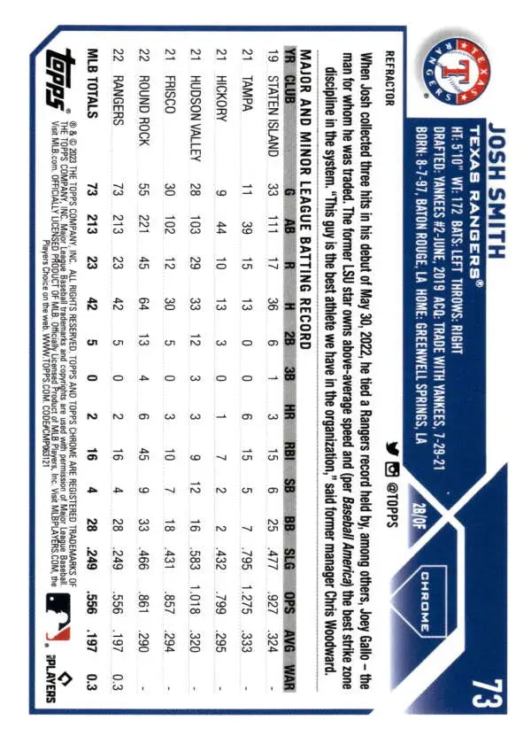 Baseball card featuring Josh Smith’s stats for Texas Rangers, 2023 Topps Chrome Refractor